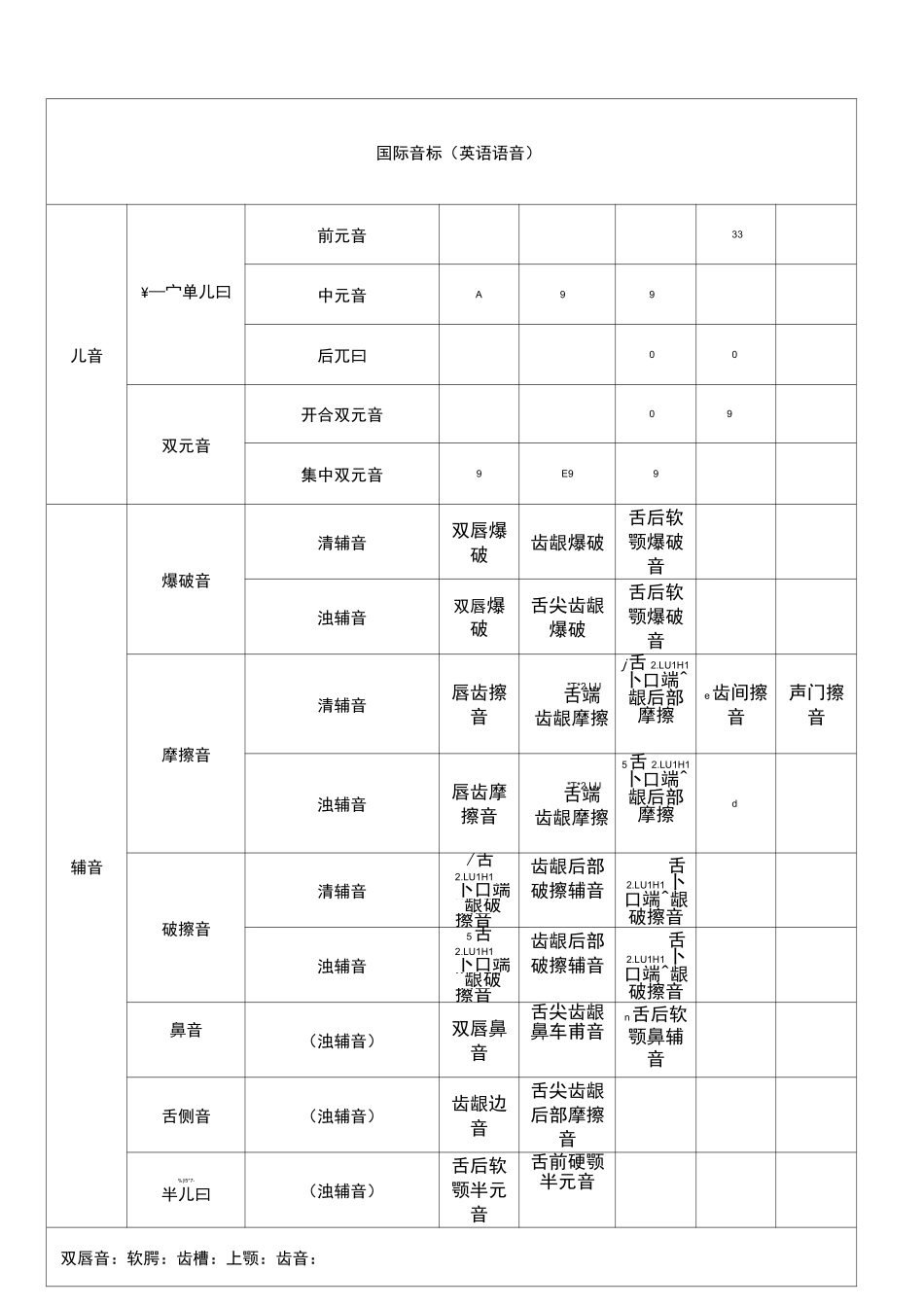 英语学科知识与能力_第2页