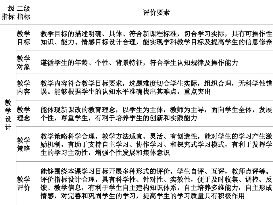 信息技术与课程整合的案例_第2页