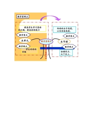 篮球原地双手胸前传球知识树彭冲