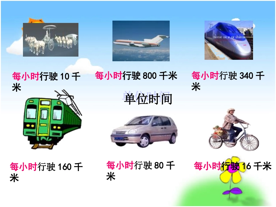 人教新课标数学四年级上册《速度、时间、路程之间的关系》PPT课件_第3页