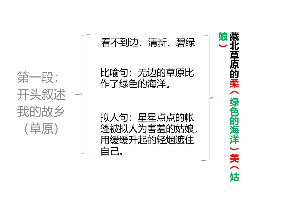 第六课藏北草原_第1页