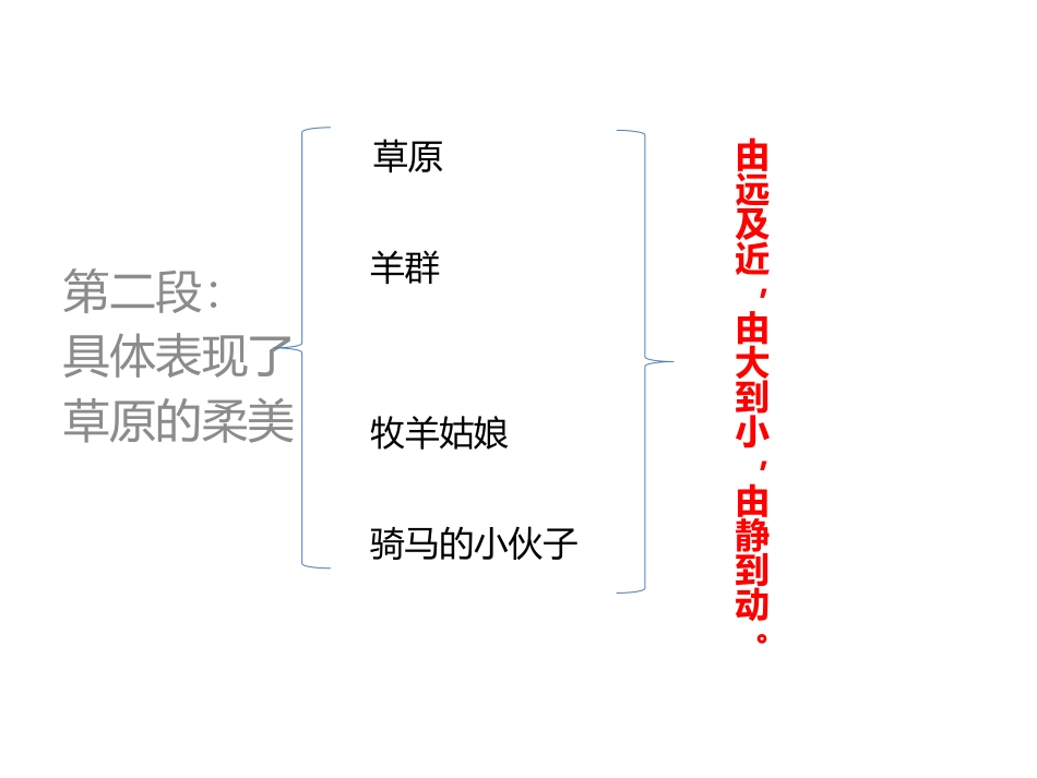 第六课藏北草原_第2页