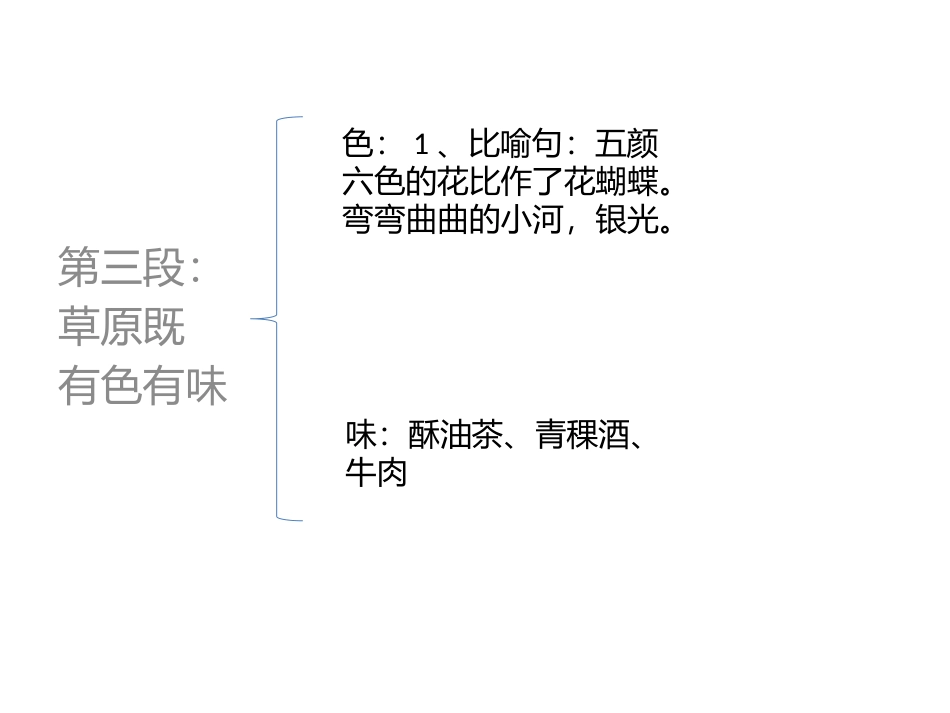 第六课藏北草原_第3页