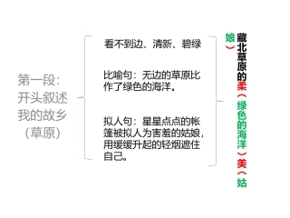第六课藏北草原