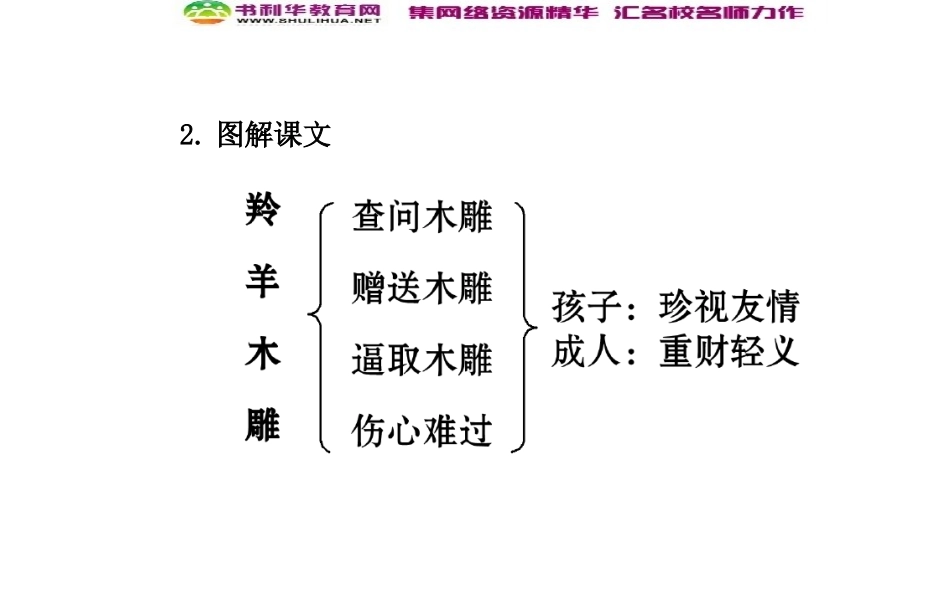 人教版七上《羚羊木雕》课件_第3页