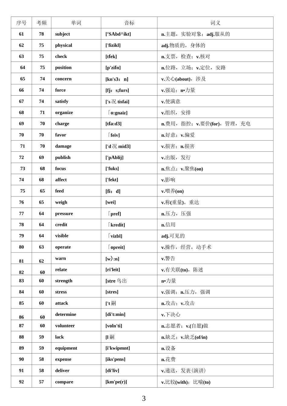 核心高考高频688词汇(高考高频词汇)_第3页