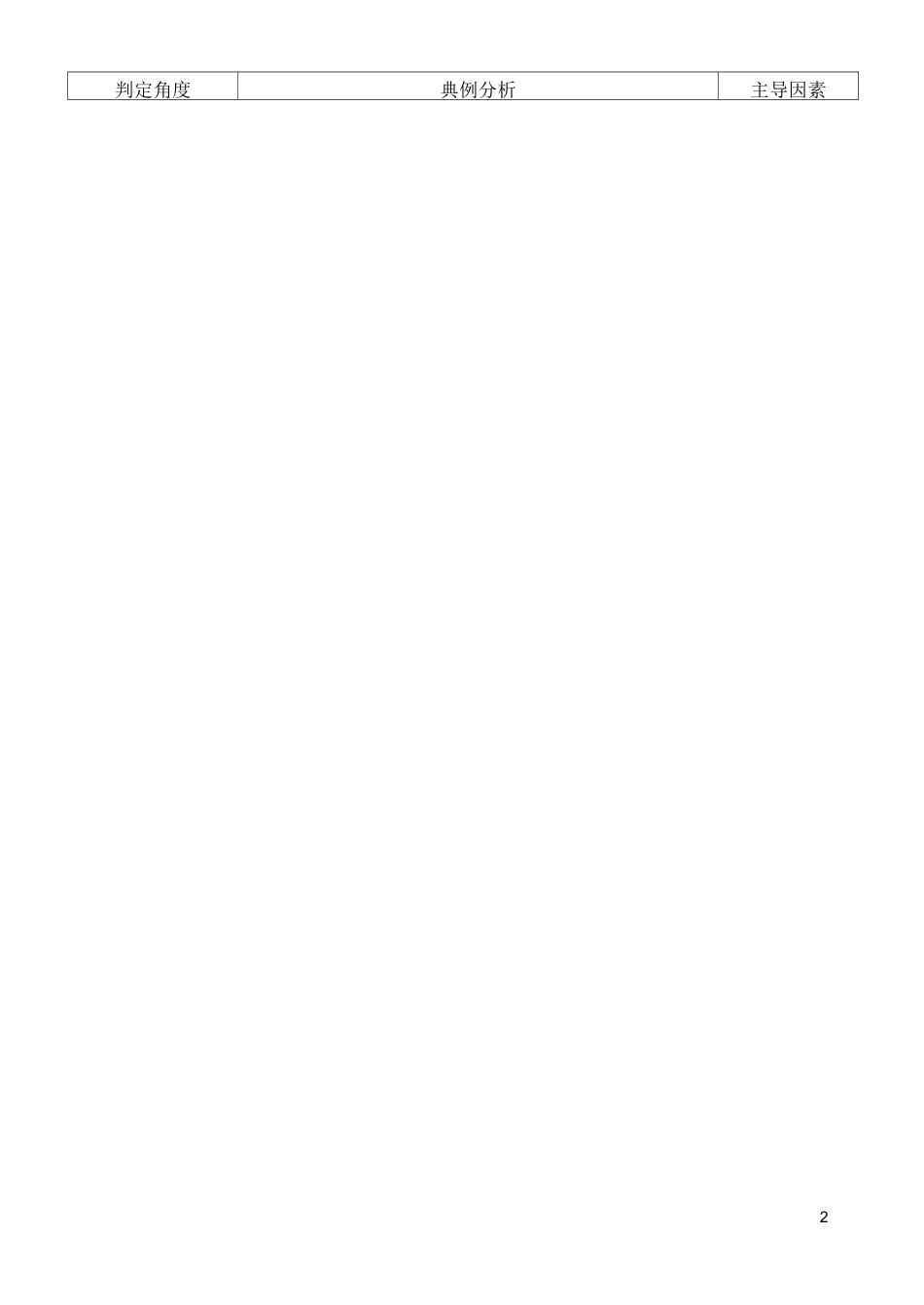 农业地域类型知识点_第2页