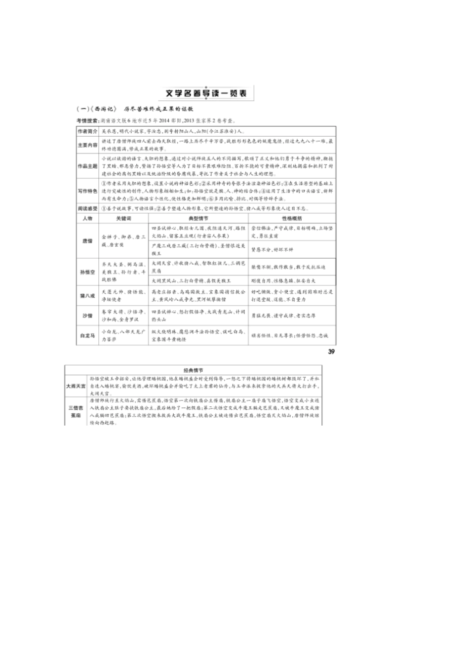 【语文版】2020中考面对面语文复习：文学名著导读一览表_含答案_第1页