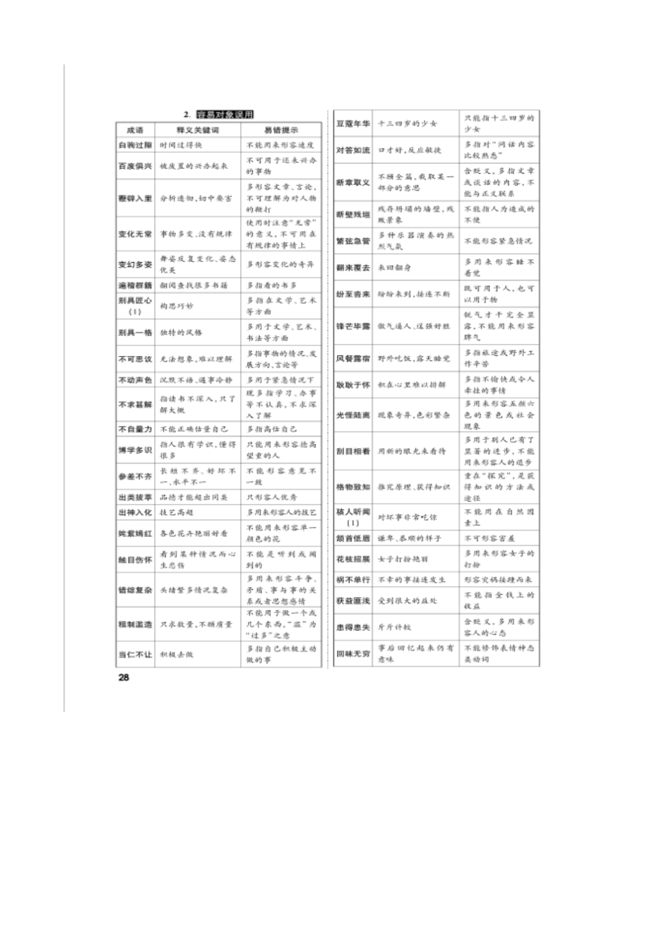 【语文版】2020中考面对面语文复习：初中生常考重点成语速记表_含答案_第2页