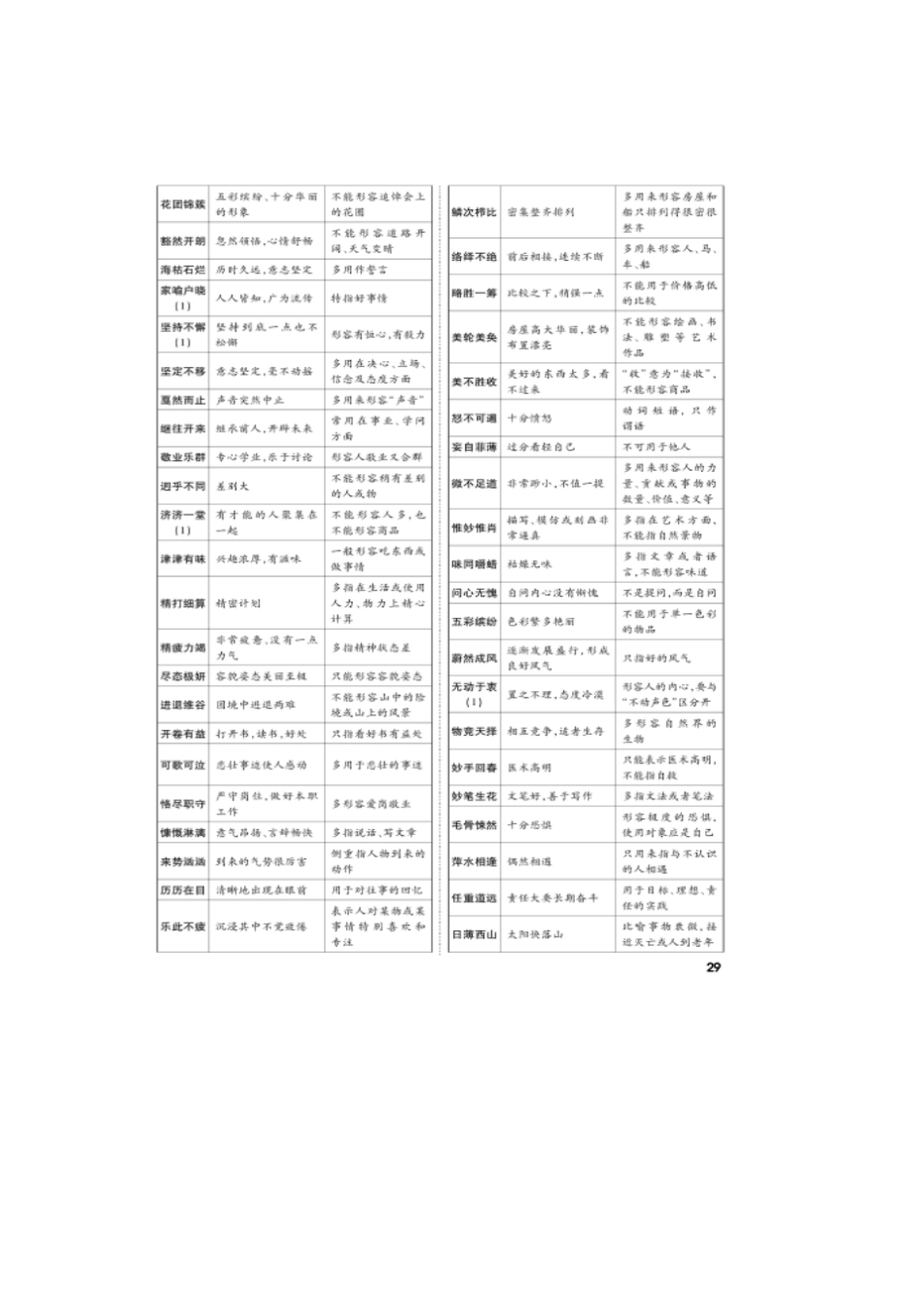 【语文版】2020中考面对面语文复习：初中生常考重点成语速记表_含答案_第3页