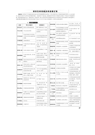 【语文版】2020中考面对面语文复习：初中生常考重点成语速记表_含答案