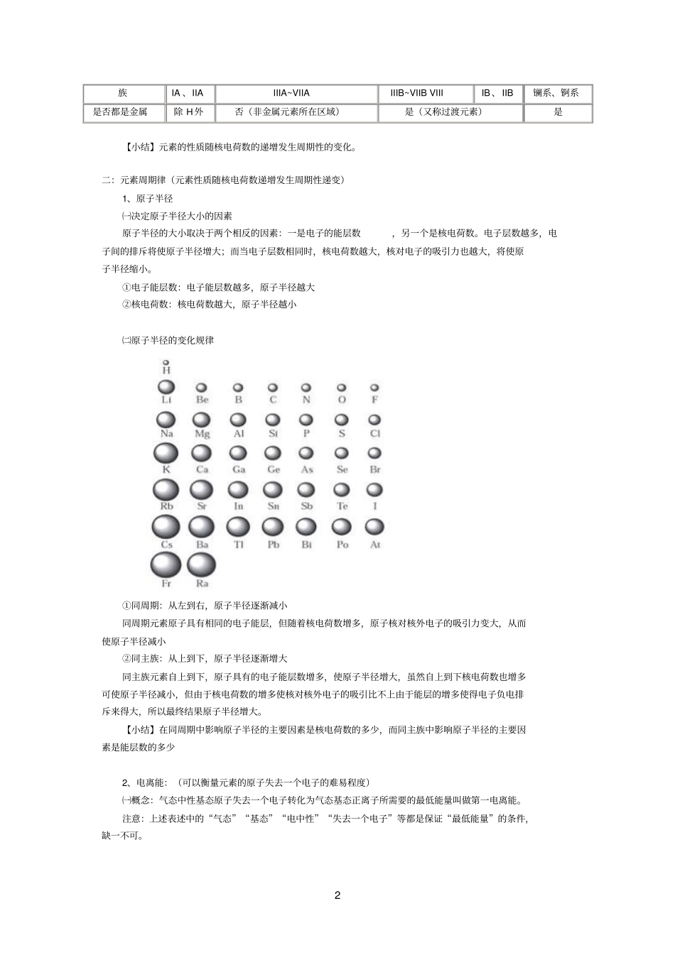 【选修三】原子结构与元素的性质知识要点与方法指导_第2页