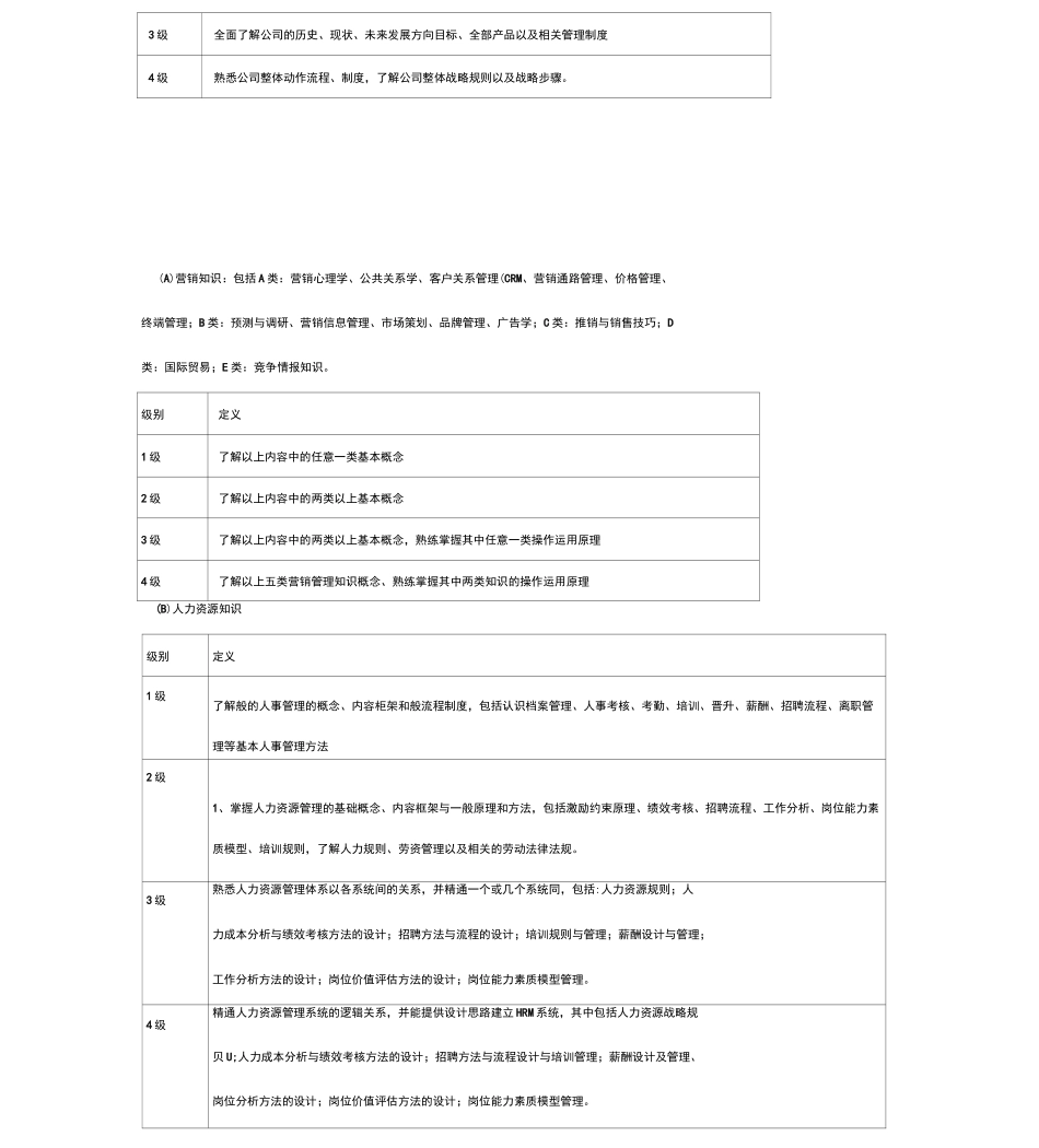 员工胜任力模型素质量表_第3页