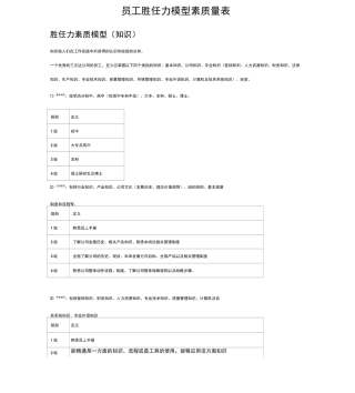 员工胜任力模型素质量表