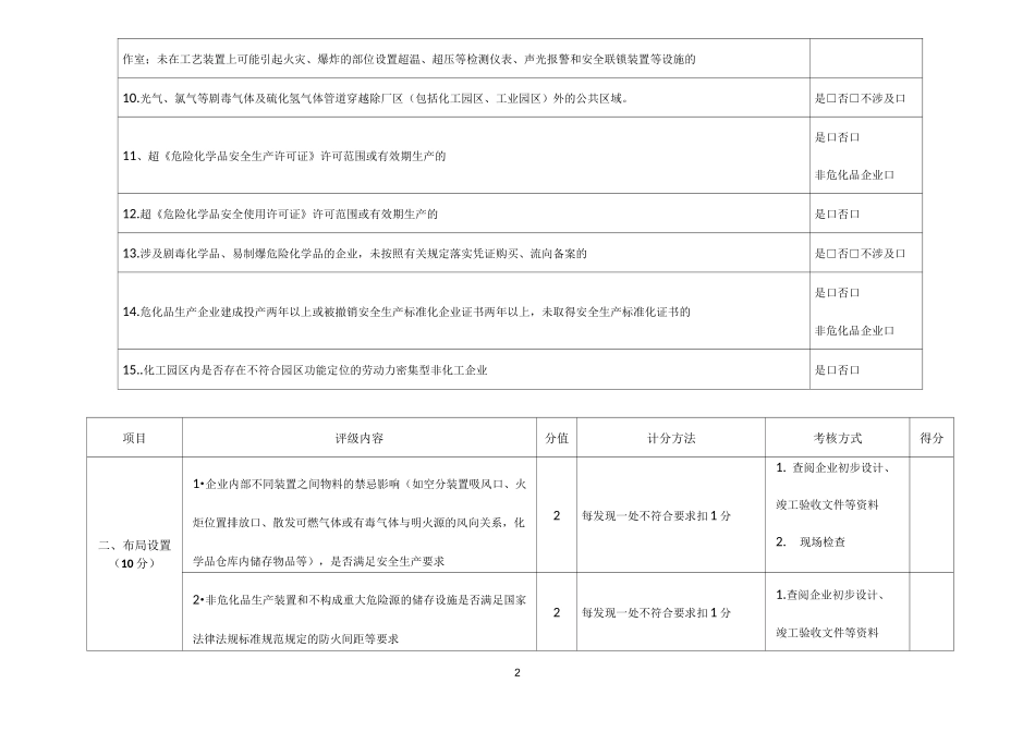 化工生产企业安全生产评估标准_第2页