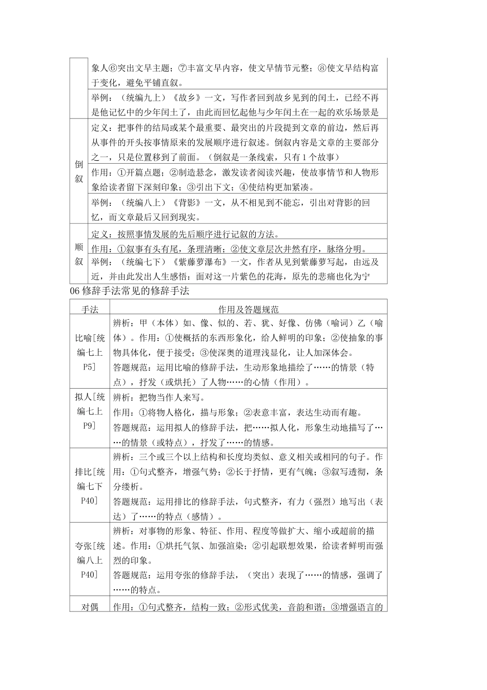 初中语文最全文体知识梳理_第3页