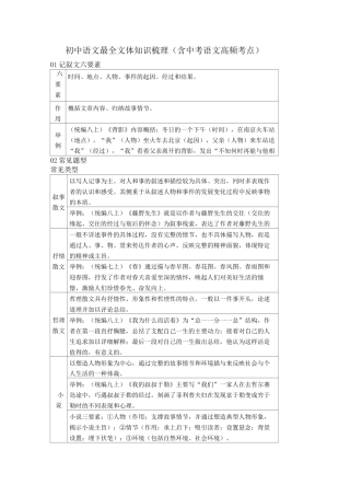 初中语文最全文体知识梳理