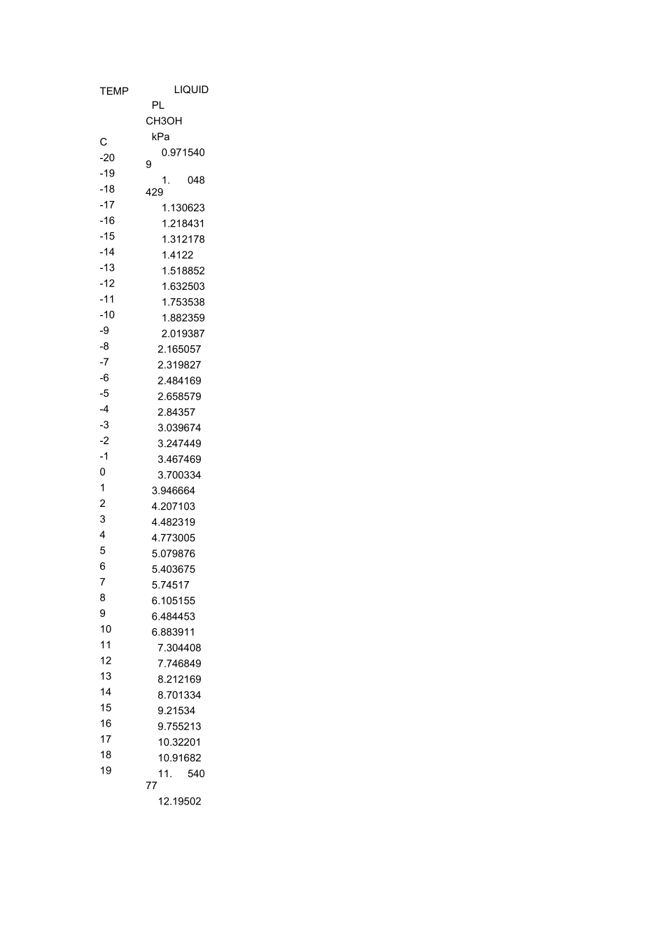 甲醇的饱和蒸汽压_第1页