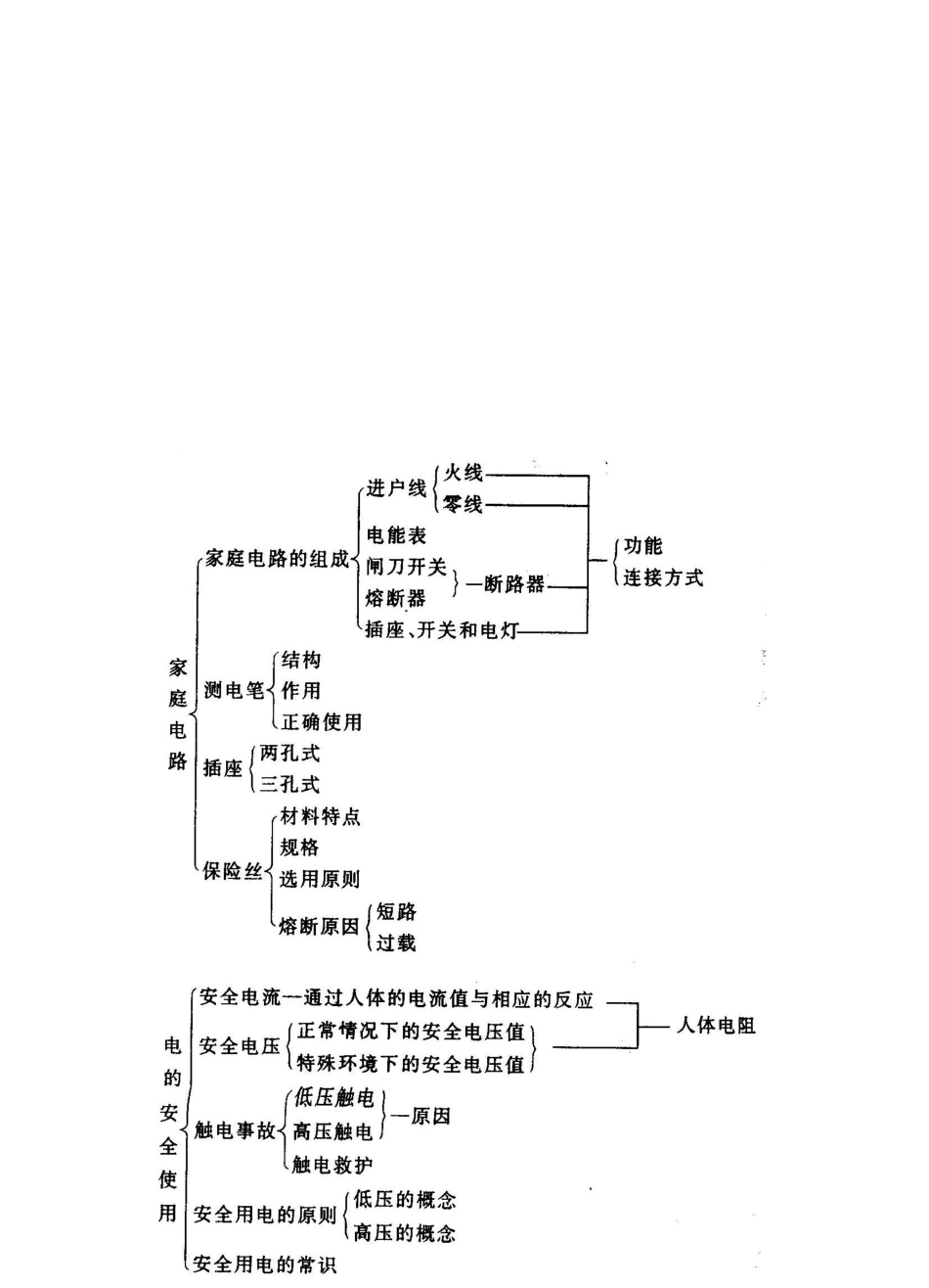 八年级科学上册 第4章 电和磁 学案浙教版_第2页