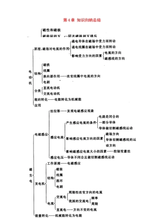 八年级科学上册 第4章 电和磁 学案浙教版