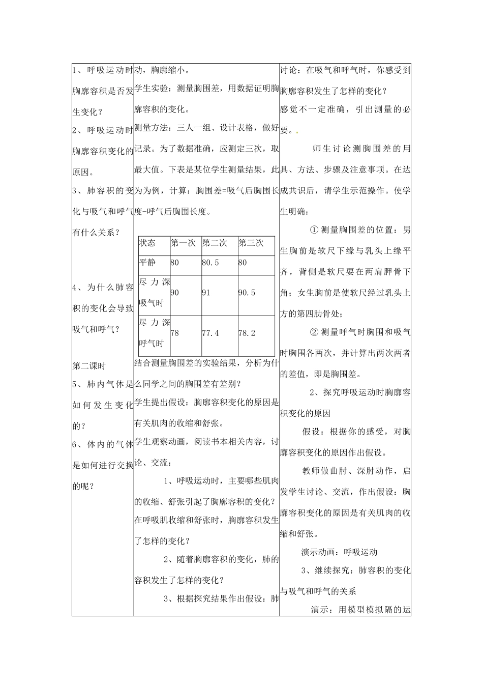 2014七年级生物下册 3.2 发生在肺内的气体交换教案1 新人教版_第2页