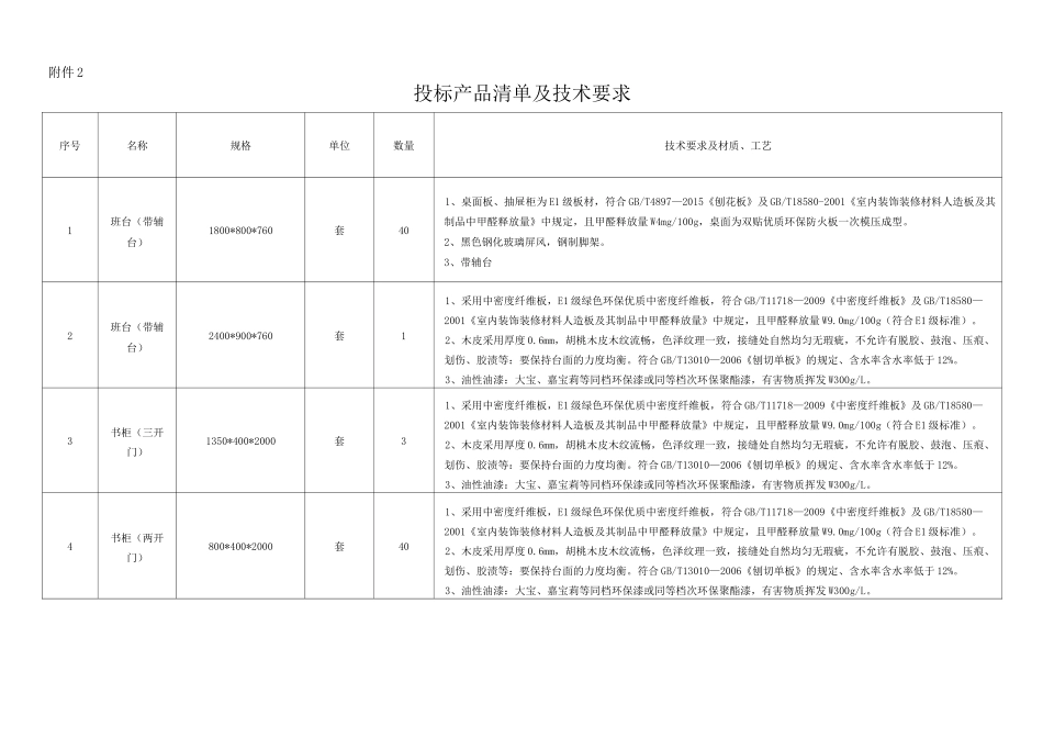 家具参数及数量_第1页