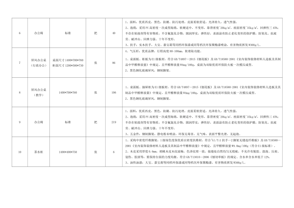 家具参数及数量_第2页