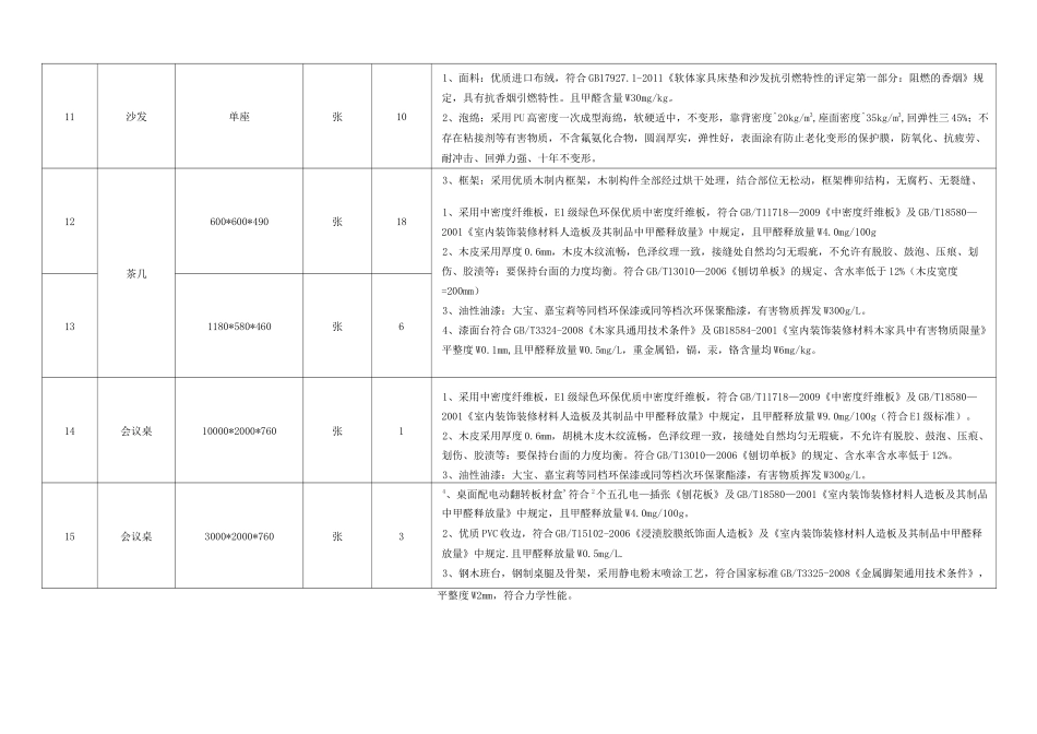 家具参数及数量_第3页
