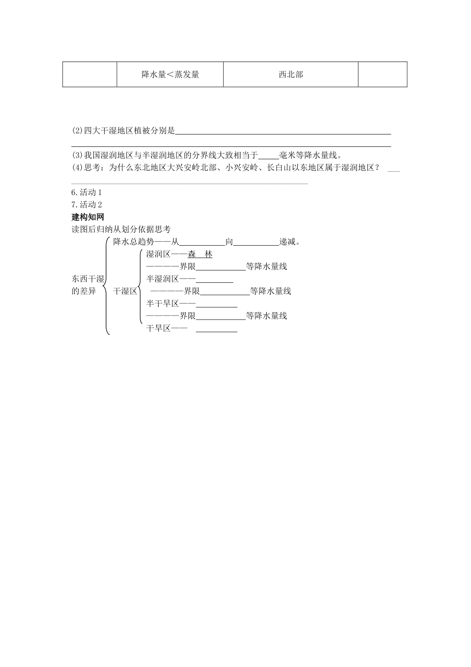 八年级地理上册 2.2《气候多样 季风显著》自主导学案（2）（无答案）人教新课标版_第2页