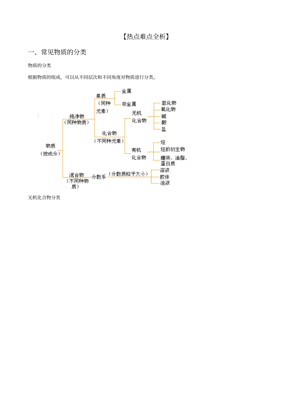 【高中化学】一轮复习学案：1物质的分类必修1剖析_第3页