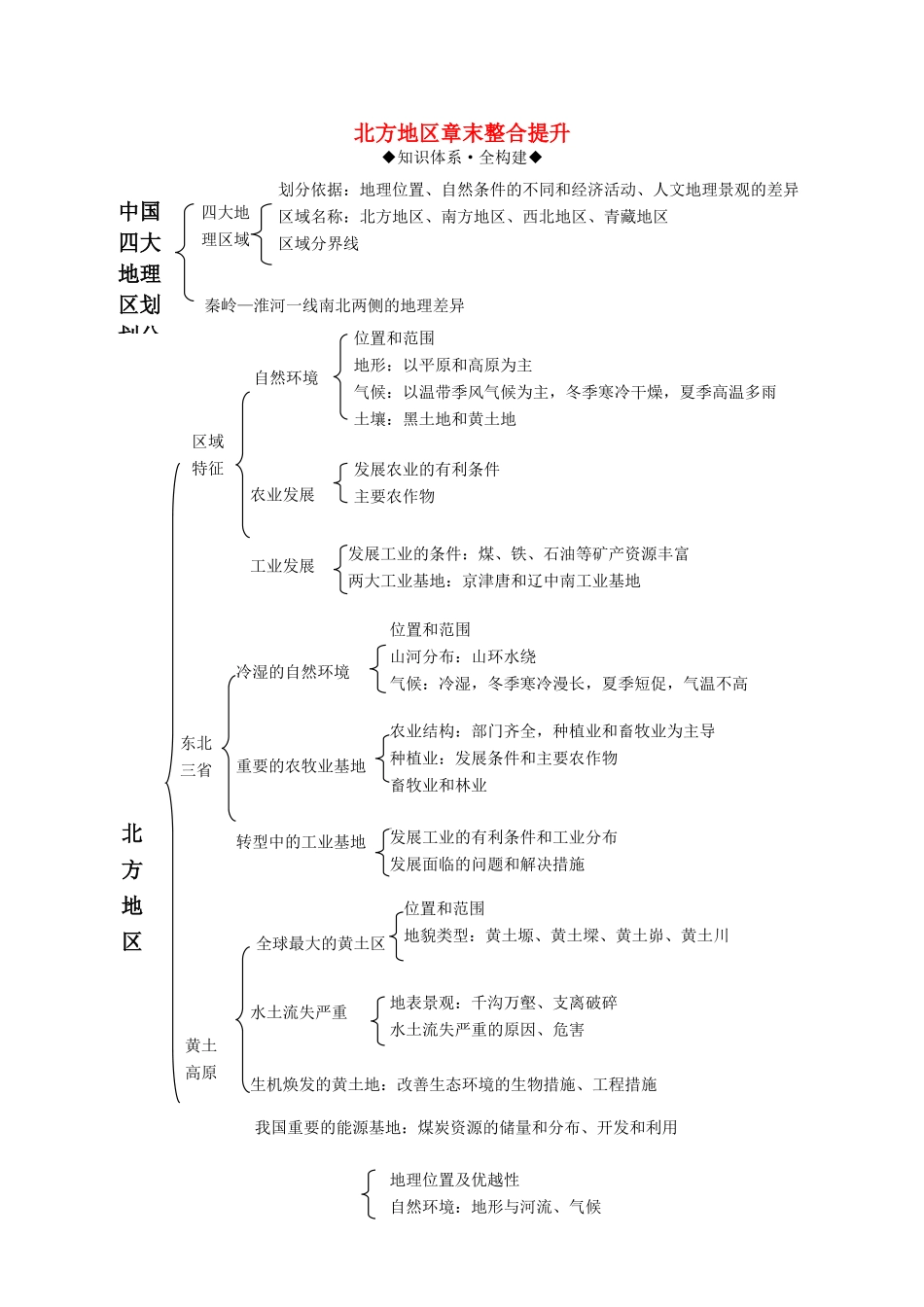 八年级地理下册 第六章 北方地区章末整合提升复习学案 （新版）商务星球版-（新版）商务星球版初中八年级下册地理学案_第1页