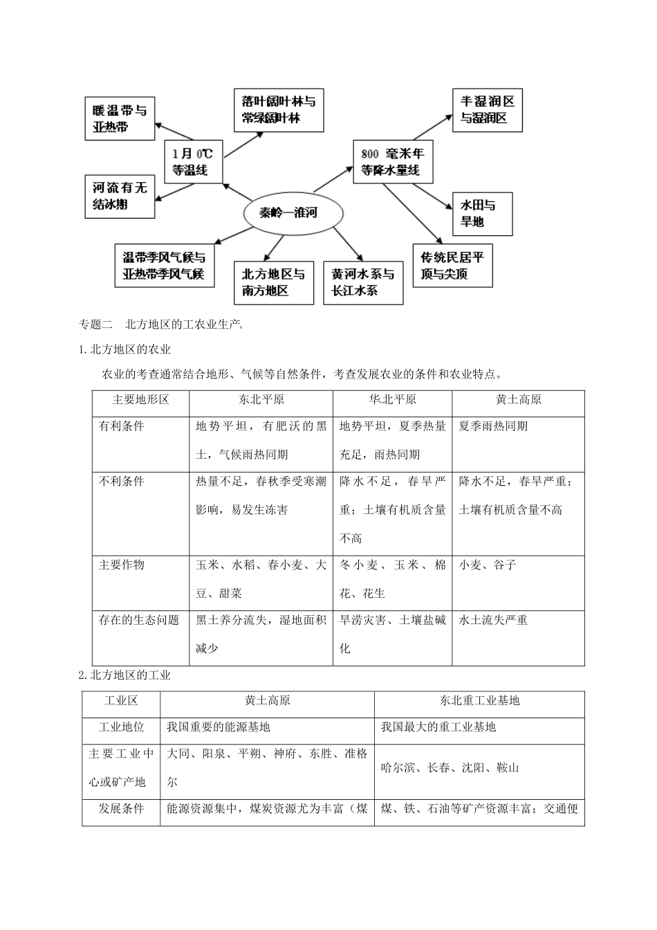 八年级地理下册 第六章 北方地区章末整合提升复习学案 （新版）商务星球版-（新版）商务星球版初中八年级下册地理学案_第3页