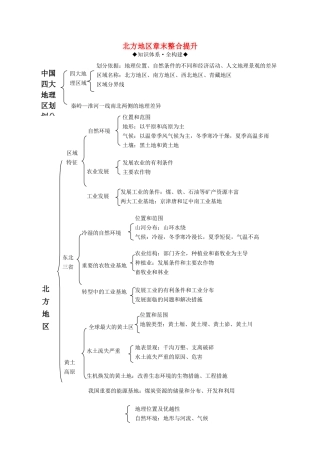 八年级地理下册 第六章 北方地区章末整合提升复习学案 （新版）商务星球版-（新版）商务星球版初中八年级下册地理学案