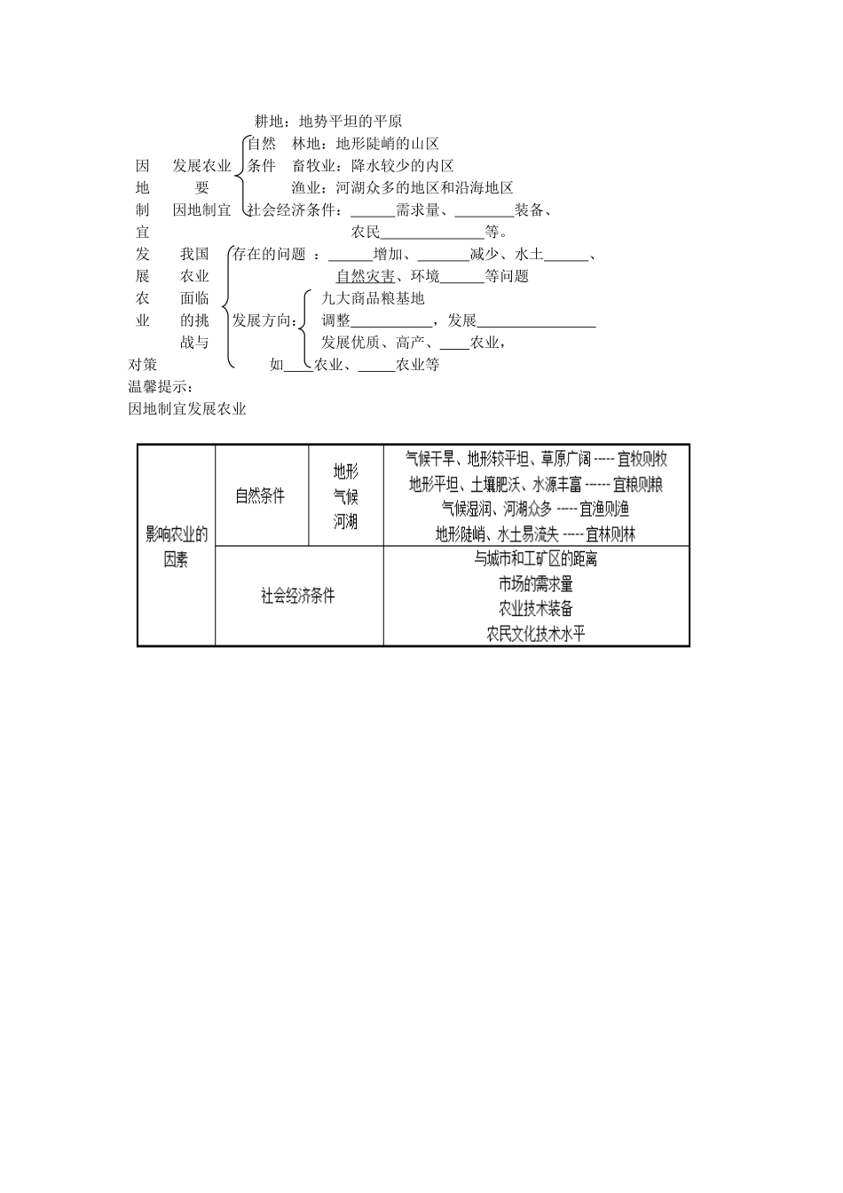 八年级地理上册 4.2《因地制宜发展农业》自主导学案（2）（无答案）人教新课标版_第2页