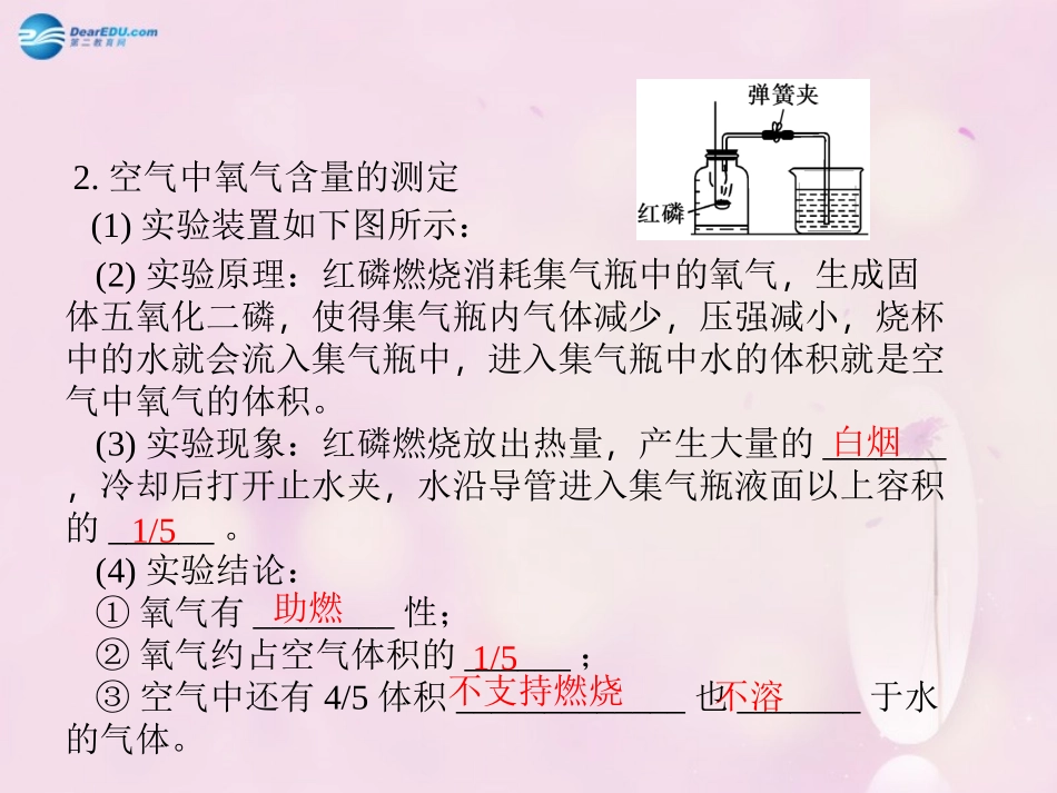 【聚焦中考】陕西省2015中考化学总复习 第1讲 空气、氧气课件_第3页