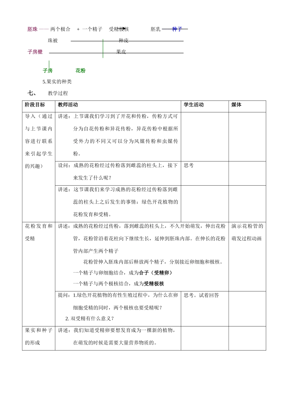 10-1-2绿色开花植物的有性生殖（二）_第2页