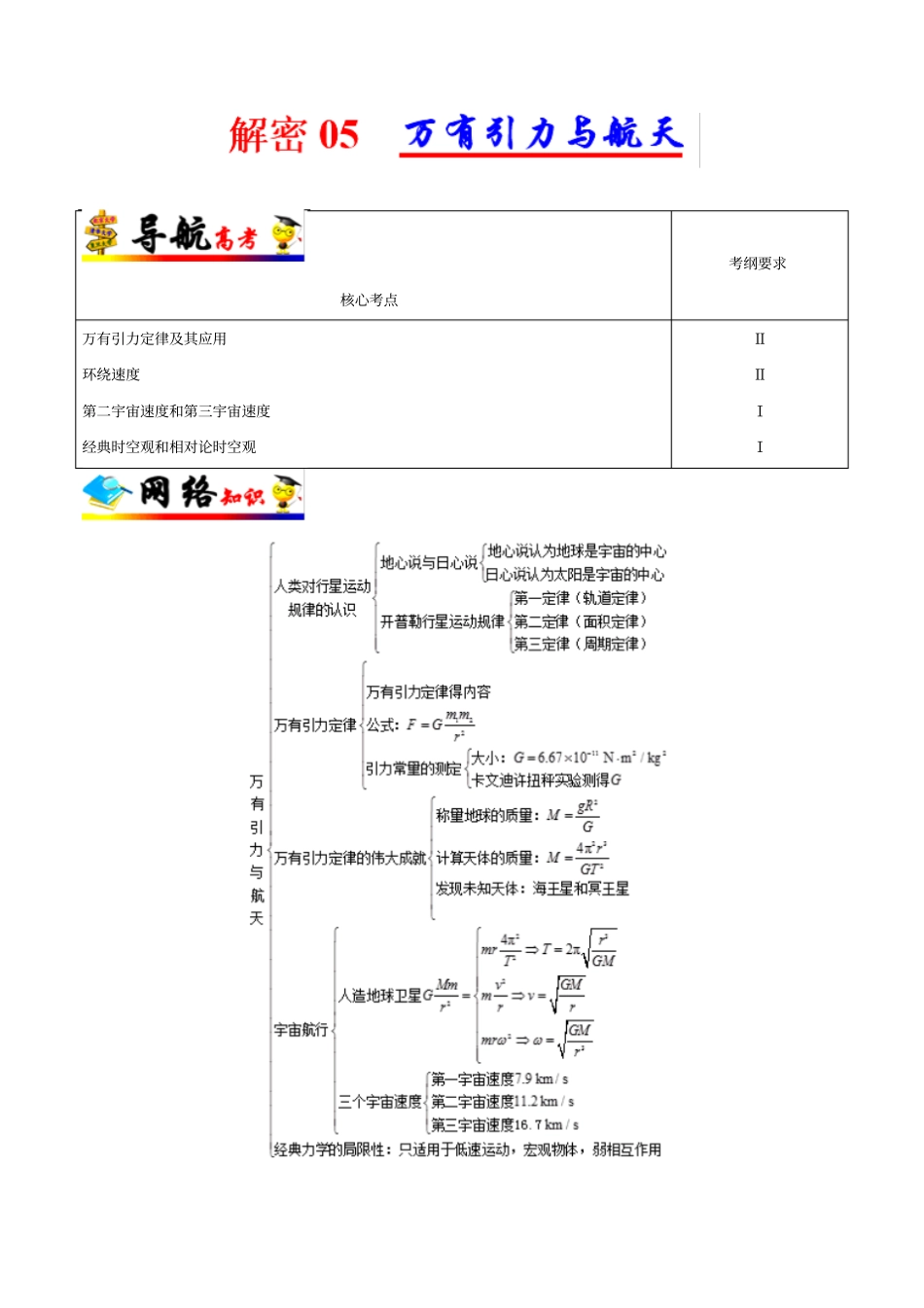 【高考快递】高考物理考点汇编：万有引力与航天习题含解析_第1页