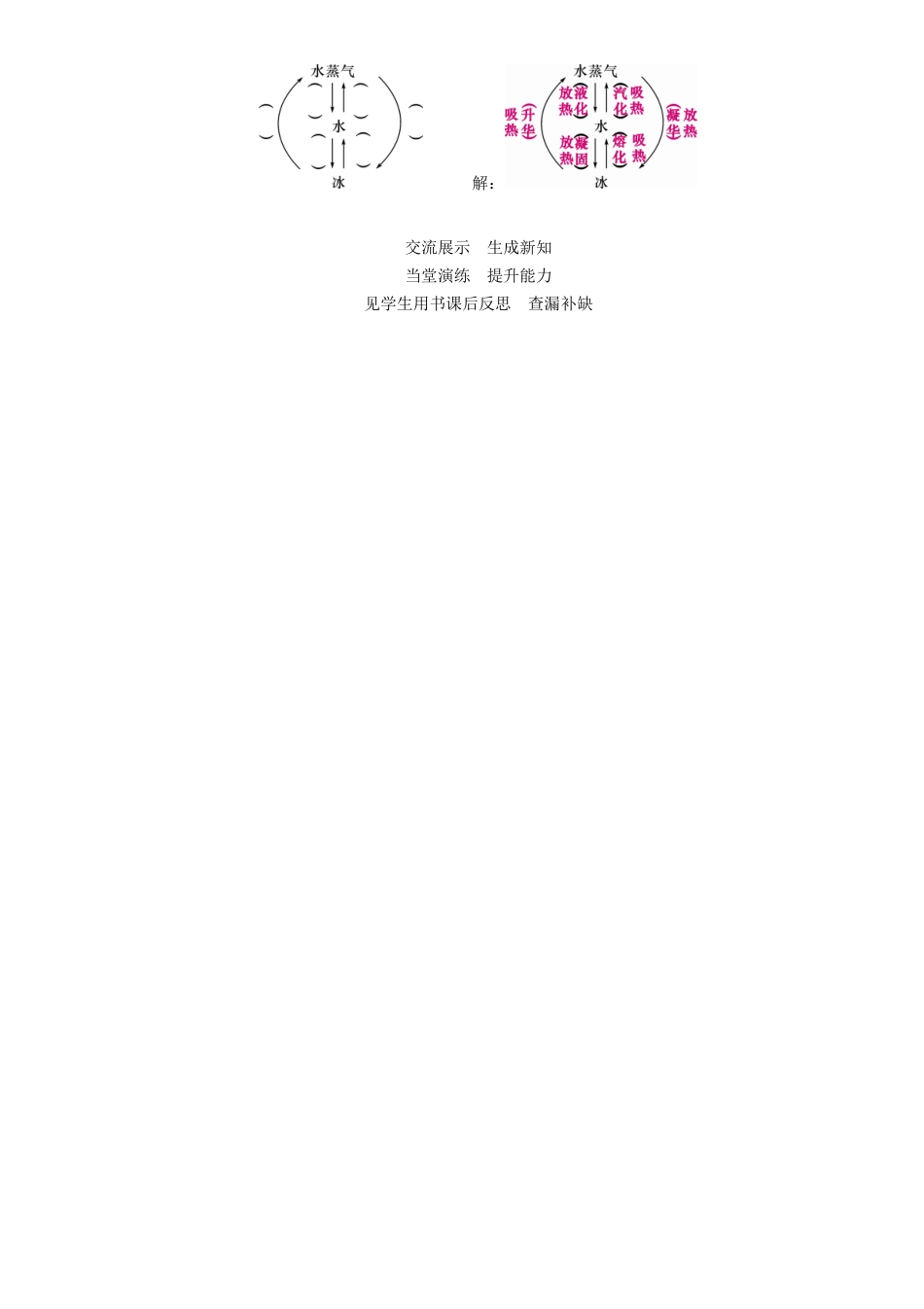 （贵阳专版）春九年级物理全册 第12章 温度与物态变化 第4节 升华与凝华导学案 （新版）沪科版-（新版）沪科版初中九年级全册物理学案_第2页