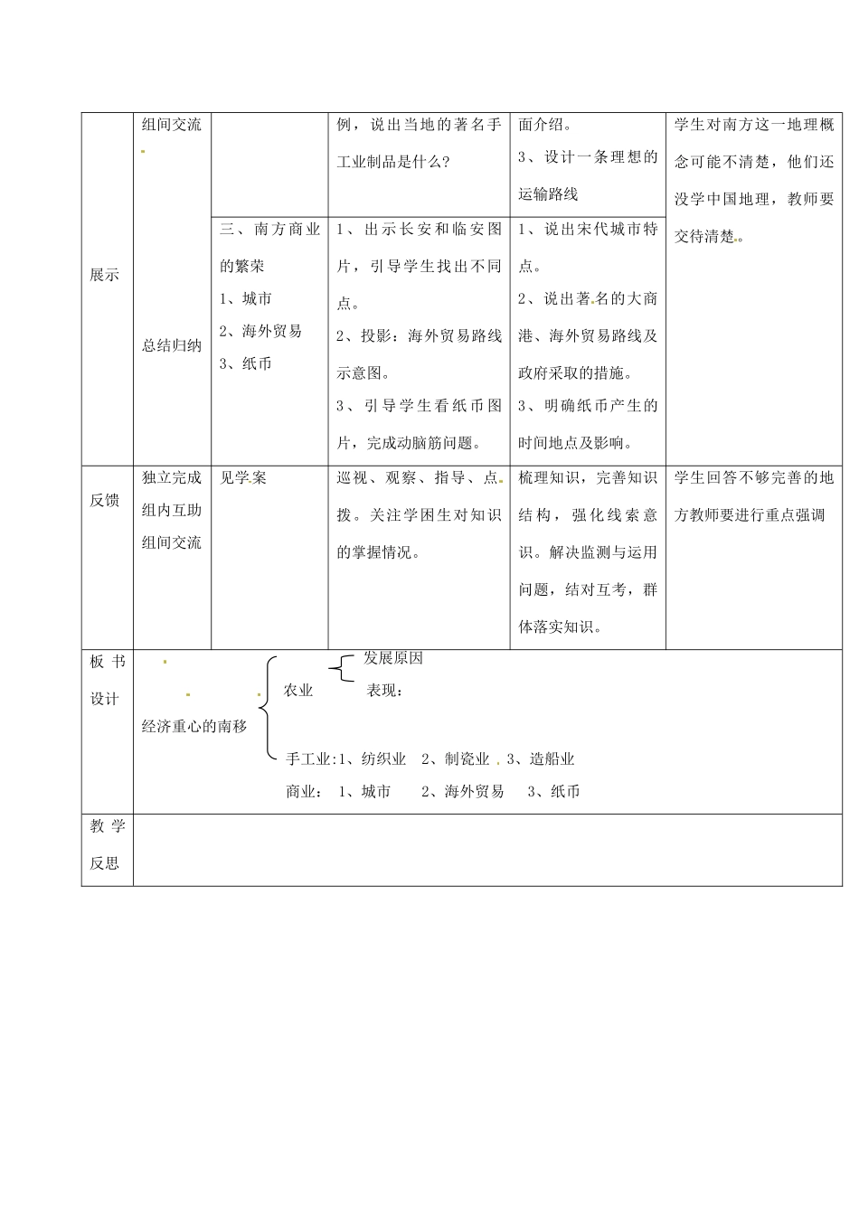 吉林省通化市七年级历史下册 第二单元 第10课 经济重心的南移导学案 鲁教版-鲁教版初中七年级下册历史学案_第2页