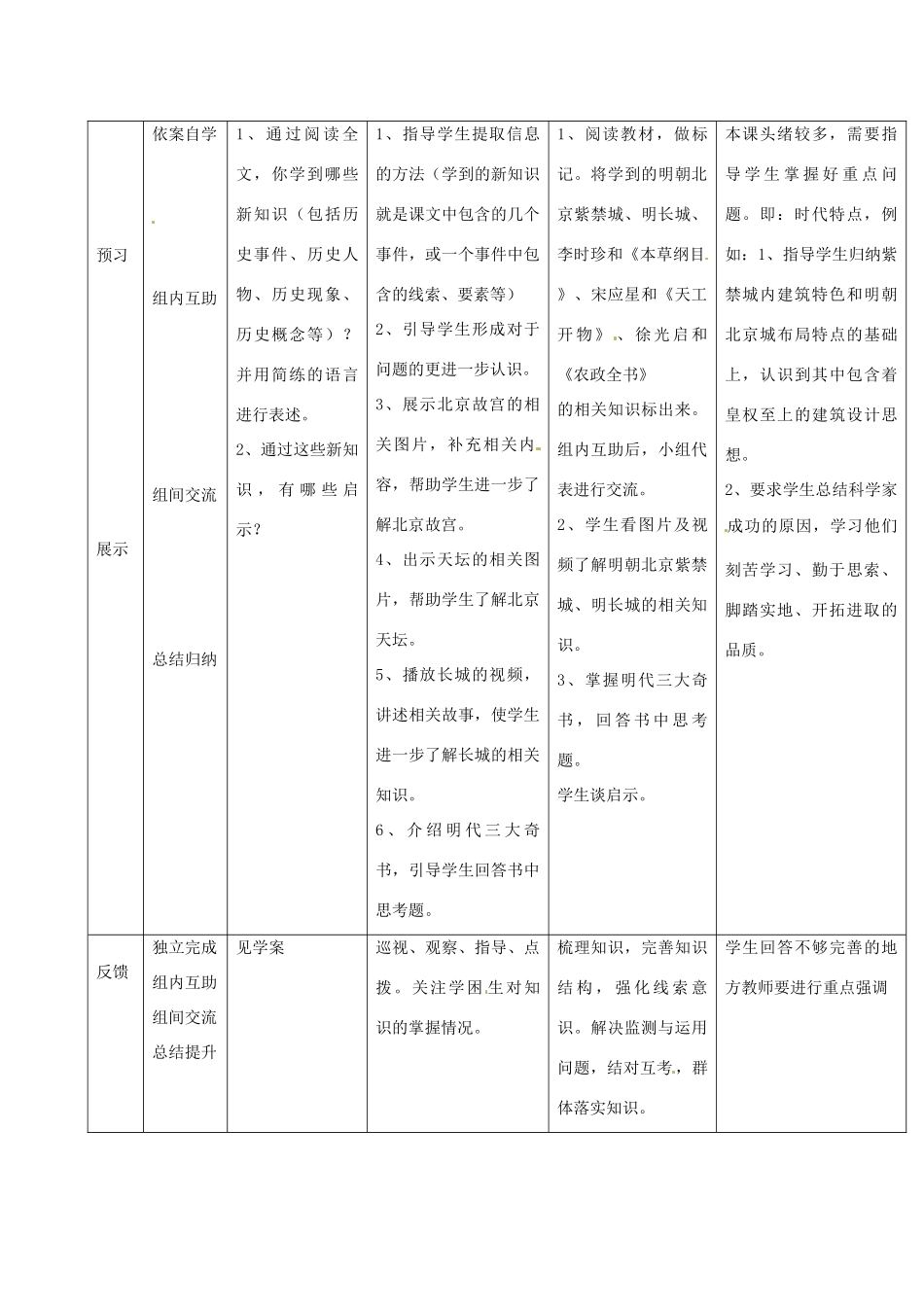 吉林省通化市七年级历史下册 第三单元 第22课 时代特点鲜明的明清文化一导学案 鲁教版-鲁教版初中七年级下册历史学案_第2页