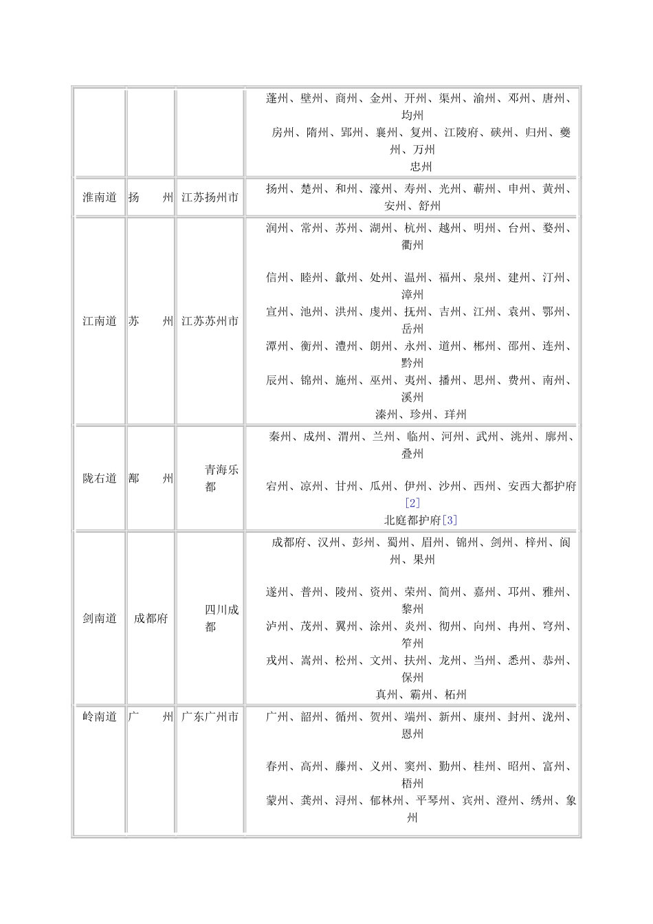 （2016年秋季版）七年级历史下册 第一单元 第6课 安史之乱与唐朝衰亡 五代十国年鉴表附各国地图素材 北师大版_第3页