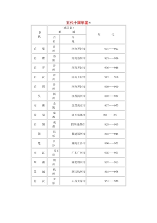 （2016年秋季版）七年级历史下册 第一单元 第6课 安史之乱与唐朝衰亡 五代十国年鉴表附各国地图素材 北师大版