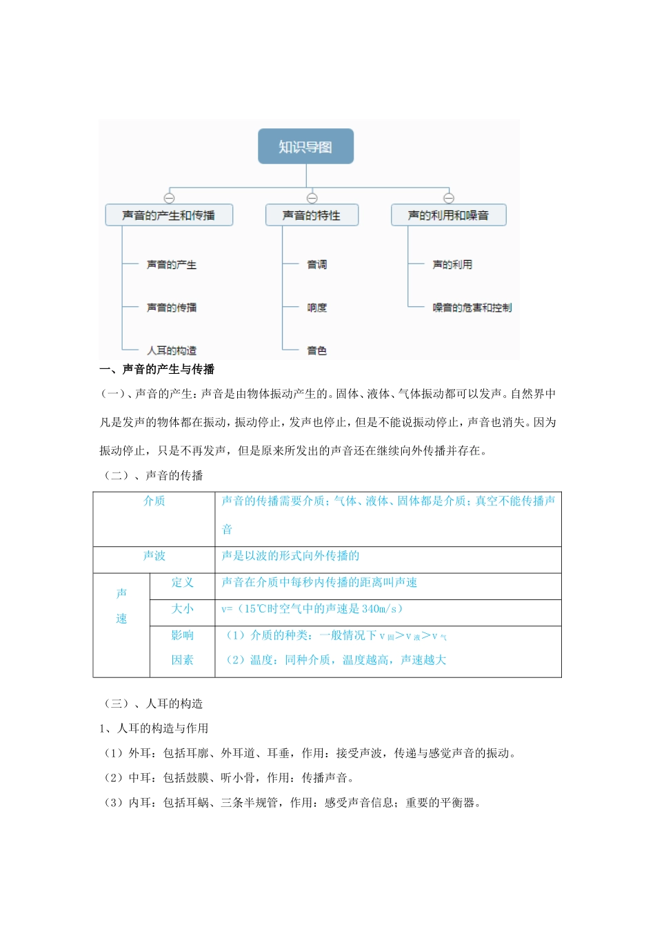 初中物理兴趣入门 第3讲 北海回音壁—声现象（导学案）-人教版初中全册物理学案_第3页