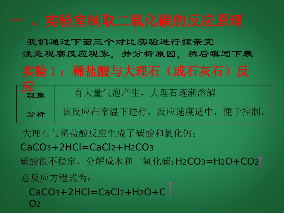 2013年秋九年级化学上册 第六单元 碳和碳的氧化物 课题2 二氧化碳制取的研究精品课件 （新版）新人教版_第2页
