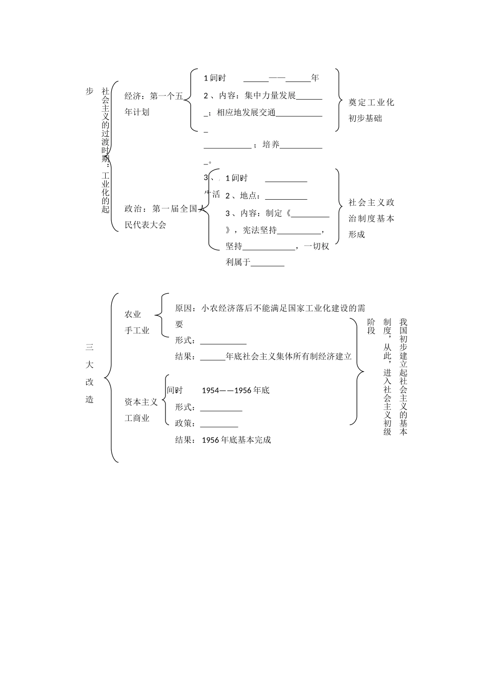 江苏省南京市谷里初级中学八年级历史下册 第二单元 社会主义道路的探索 复习学案 新人教版_第2页