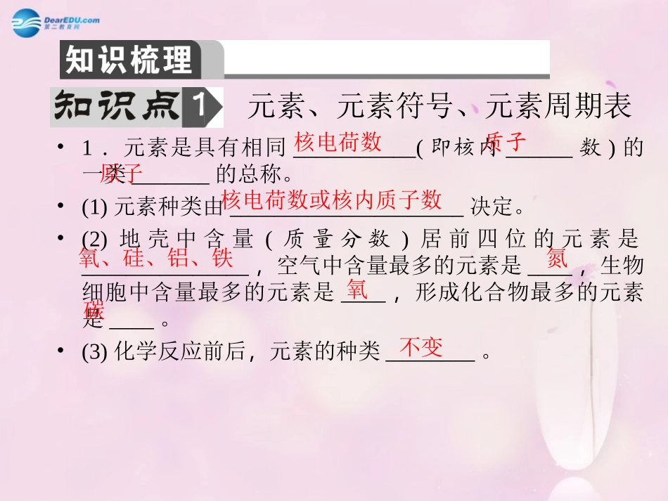 【聚焦中考】陕西省2015中考化学总复习 第10讲 物质的组成课件_第2页