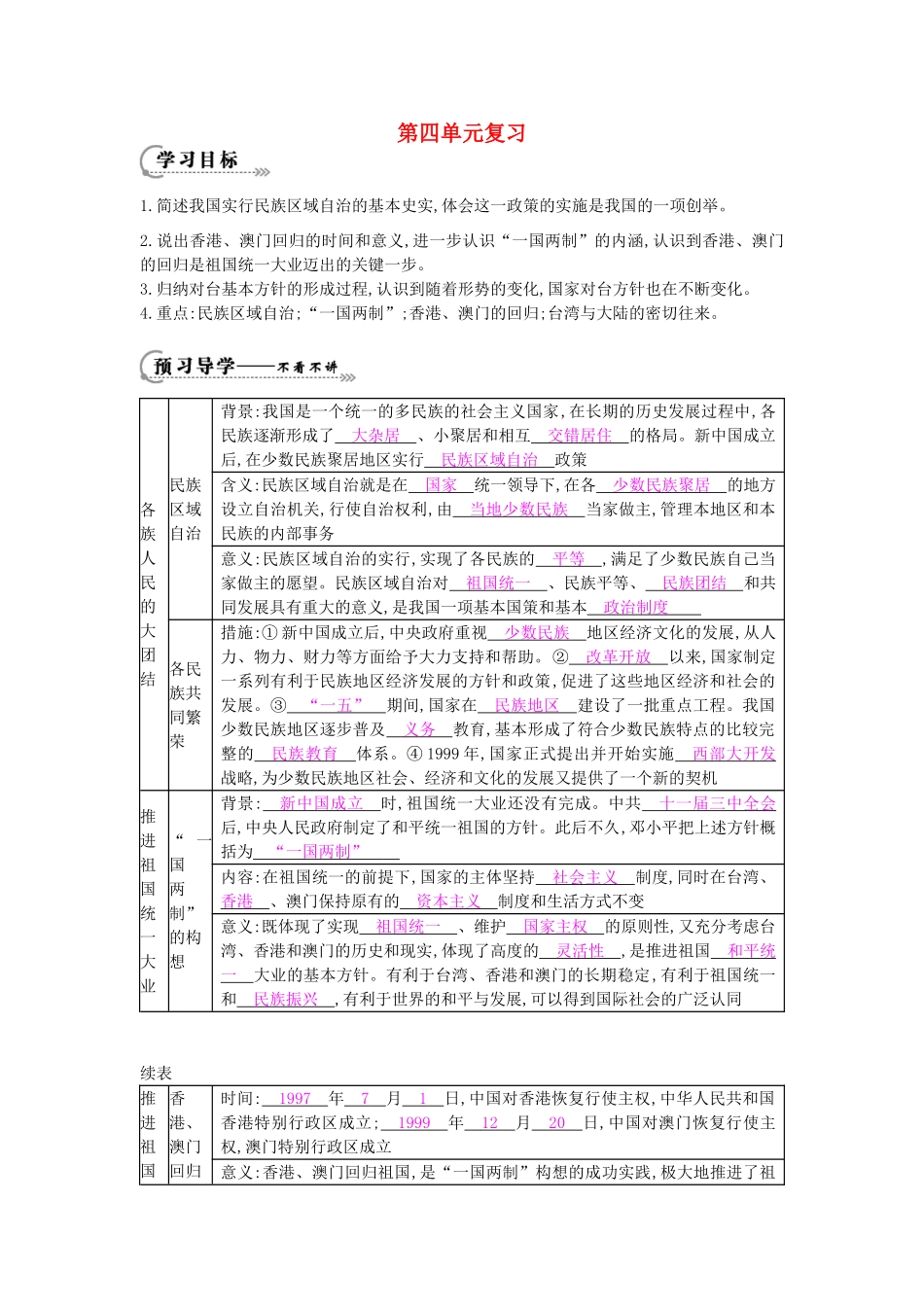 八年级历史下册 第四单元 复习导学案 中华书局版-中华书局版初中八年级下册历史学案_第1页