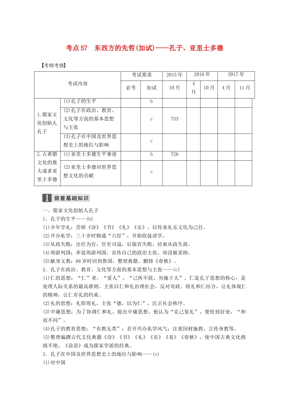 （浙江选考）高考历史一轮总复习 专题二十一 中外历史人物评说 考点57 东西方的先哲（加试）——孔子、亚里士多德学案-人教版高三全册历史学案_第1页