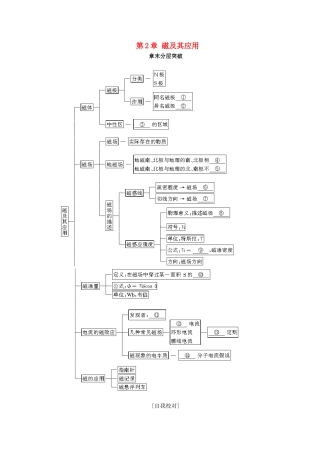 高中物理 第2章 磁及其应用章末分层突破学案 鲁科版选修1-1-鲁科版高二选修1-1物理学案