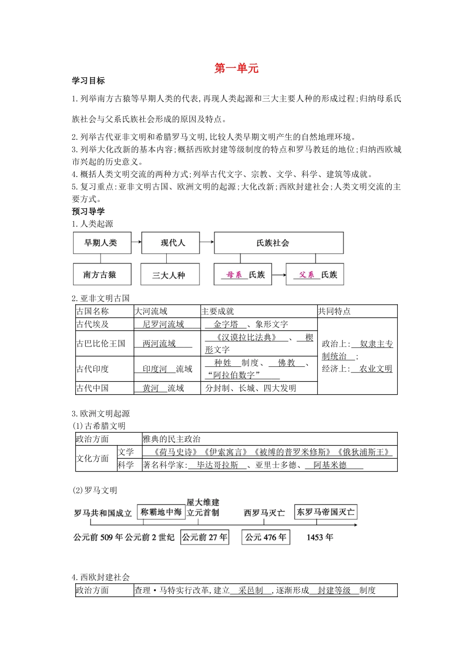秋九年级历史上册 第一单元 复习导学案 岳麓版-岳麓版初中九年级上册历史学案_第1页